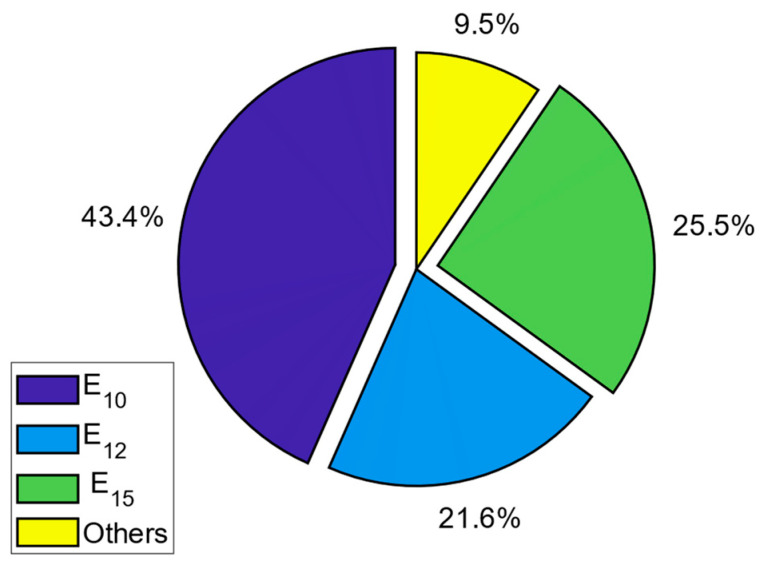 Figure 18