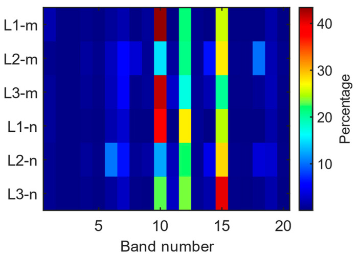 Figure 21