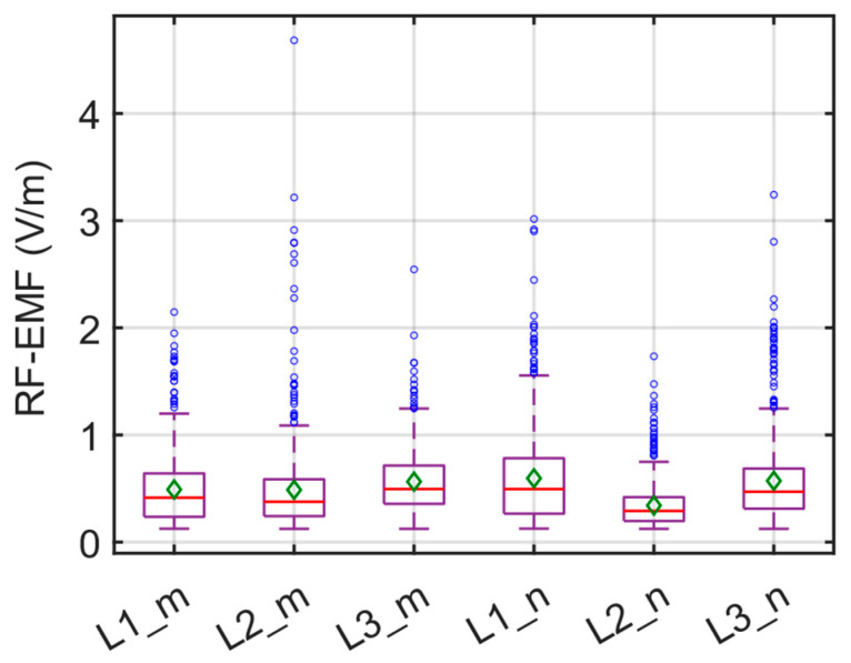 Figure 13