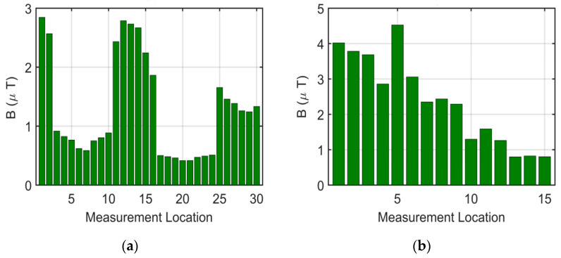 Figure 22