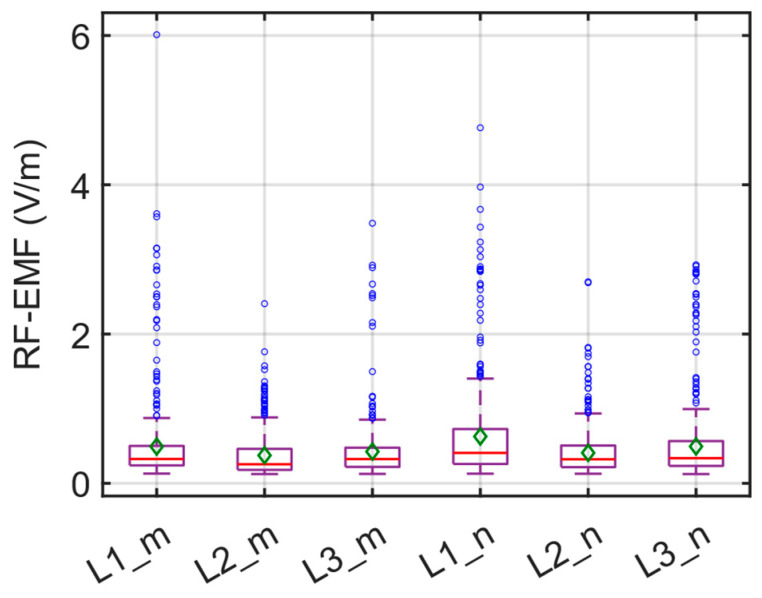 Figure 20