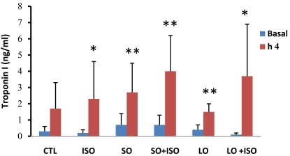 Fig. (3)