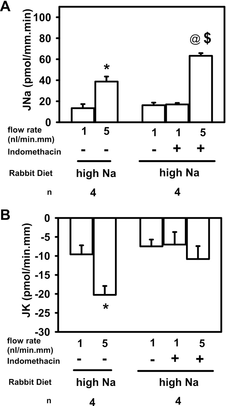 Fig. 5.