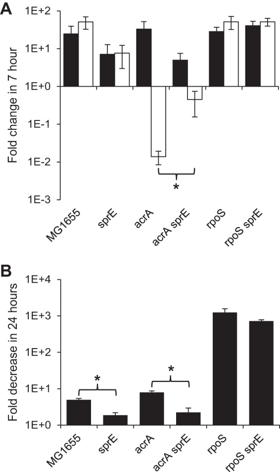 FIG 4