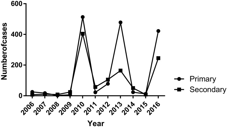 Fig. 2