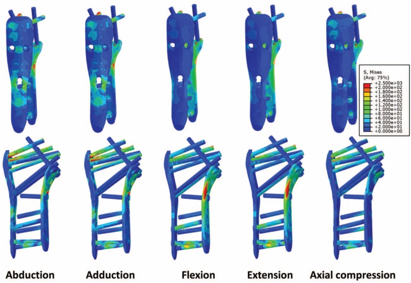 FIGURE 5