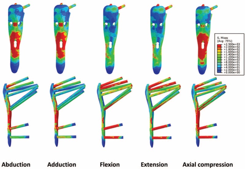 FIGURE 4