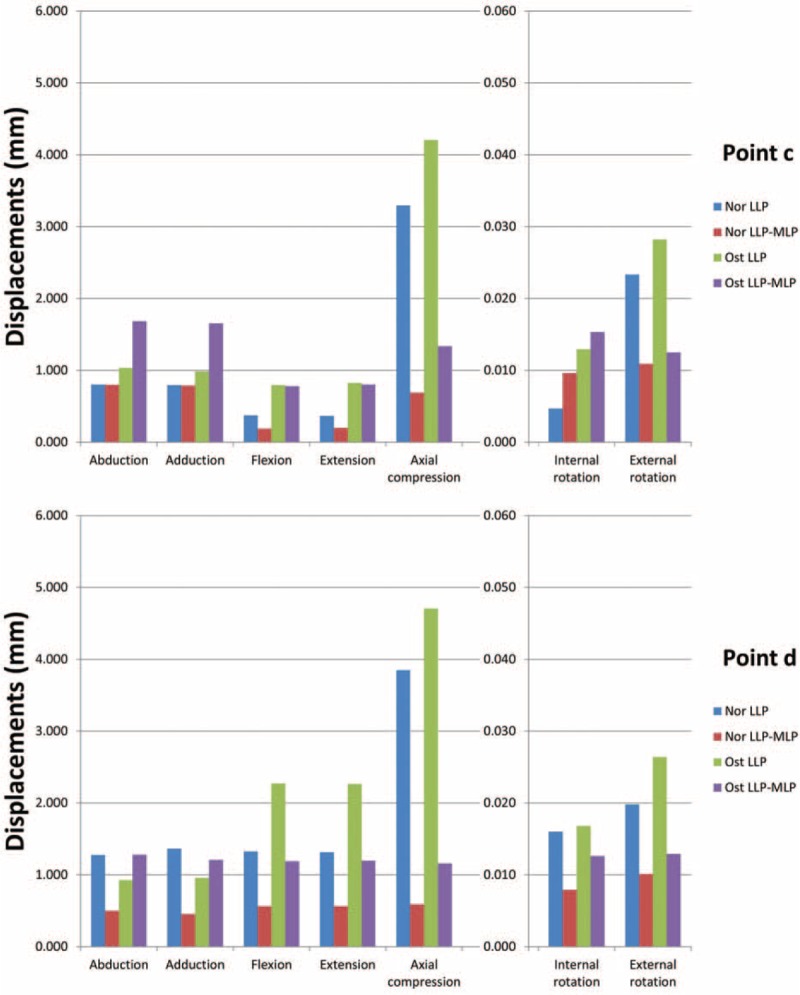 FIGURE 6 (Continued)