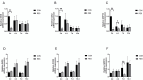 Fig 5