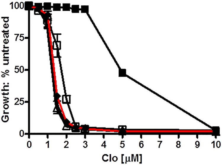 FIGURE 11.