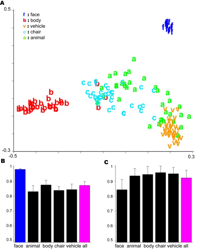 Fig 5