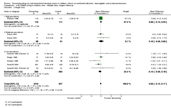 Analysis 4.2