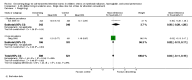 Analysis 5.1
