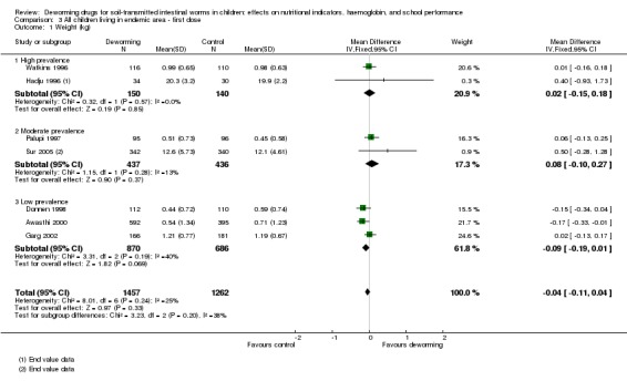 Analysis 3.1