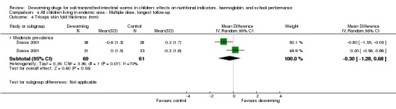 Analysis 4.4