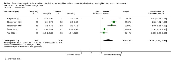 Analysis 1.1