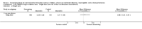 Analysis 5.2