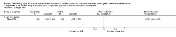 Analysis 5.2