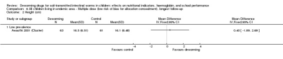 Analysis 6.2