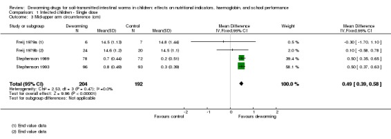 Analysis 1.3