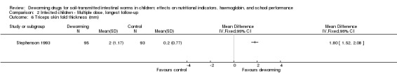 Analysis 2.6