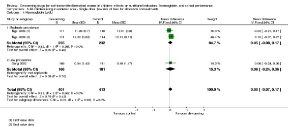 Analysis 5.4