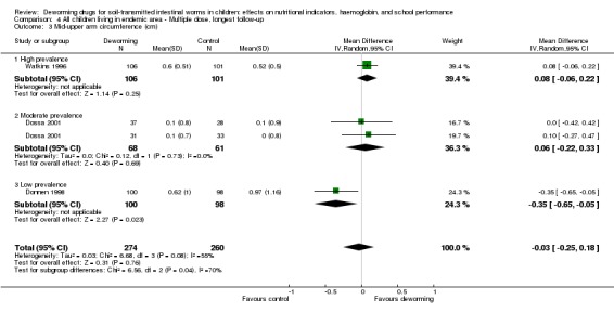 Analysis 4.3