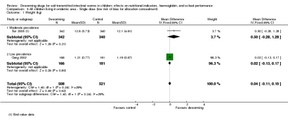 Analysis 5.1