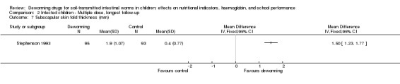 Analysis 2.7