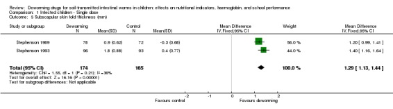 Analysis 1.5