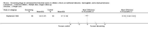 Analysis 2.2