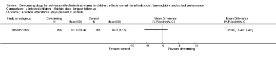 Analysis 2.4