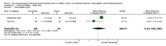 Analysis 1.7