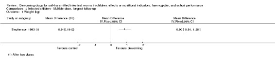 Analysis 2.1