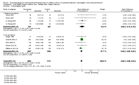 Analysis 4.5