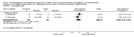 Analysis 6.3