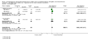 Analysis 5.4
