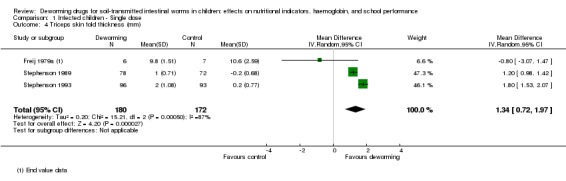 Analysis 1.4