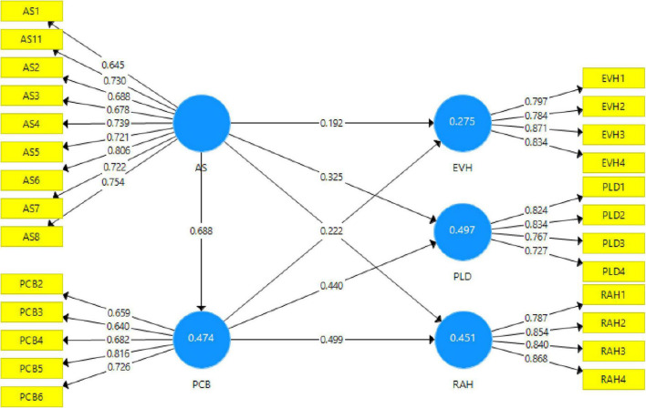 FIGURE 2