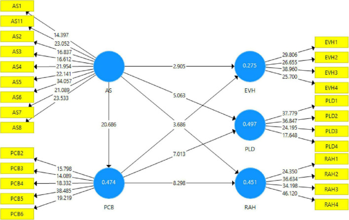 FIGURE 3