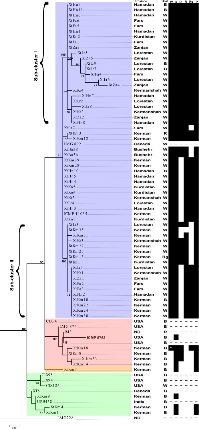 FIG 1