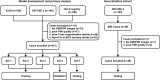 Flowcharts of patient inclusion and exclusion. For each of the five
folds in the primary analysis cohort, there were 247 patients in the
training set, 83 patients in the validation set, and 83 patients in the test
set. There was no overlap in patients between training, validation, or test
sets. DEFUSE = Diffusion and Perfusion Imaging Evaluation for Understanding
Stroke Evolution, DWI = diffusion-weighted imaging, ICA = internal carotid
artery, ICAS = Imaging Collaterals in Acute Stroke, MCA = middle cerebral
artery, PWI = perfusion-weighted imaging, UCLA = University of California,
Los Angeles.