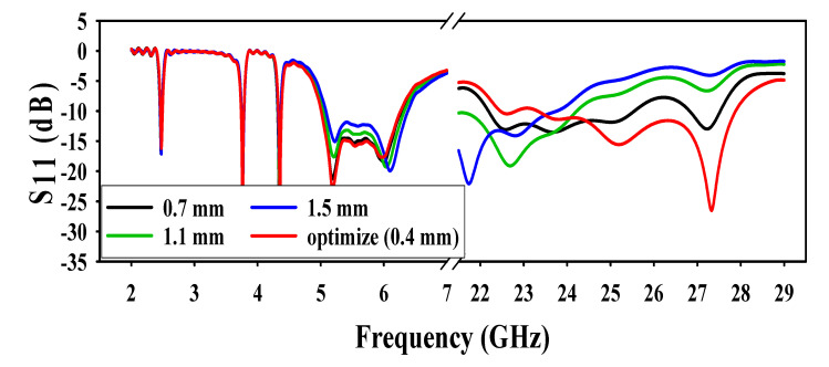 Figure 6