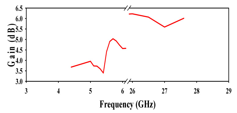 Figure 11