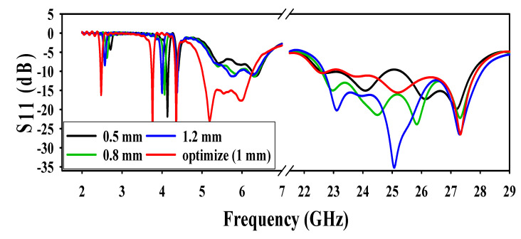 Figure 5