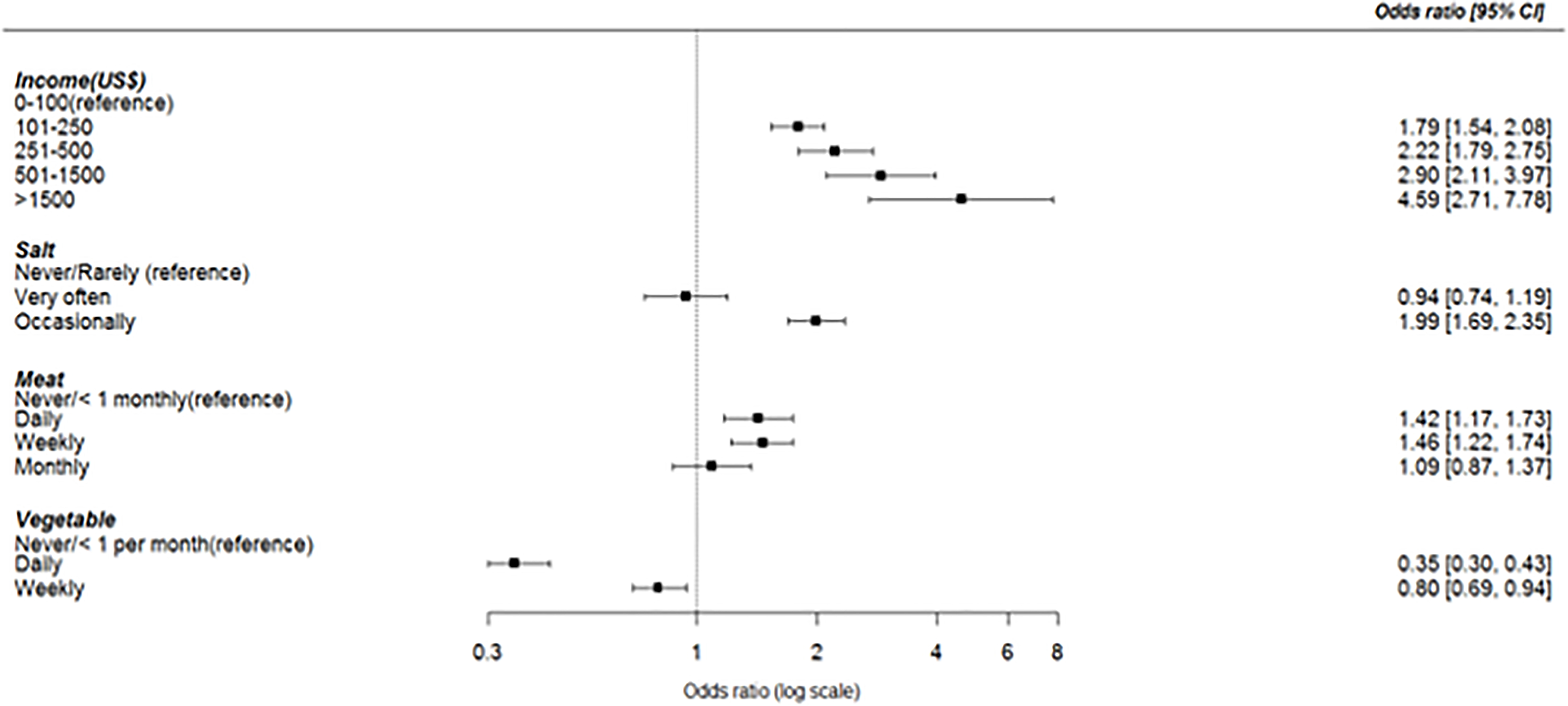 Figure 2: