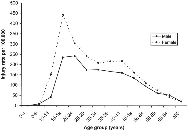 FIGURE 4