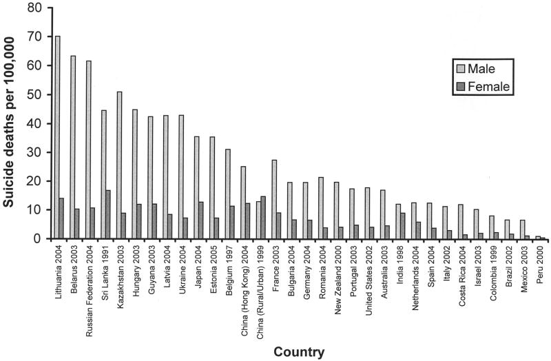 FIGURE 3