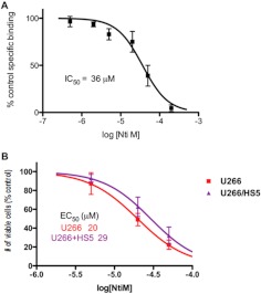 Fig. 8.