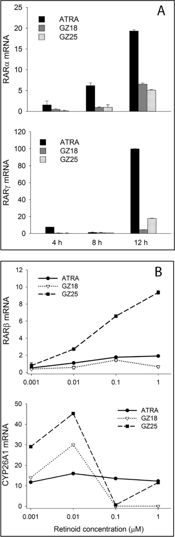 Fig. 8